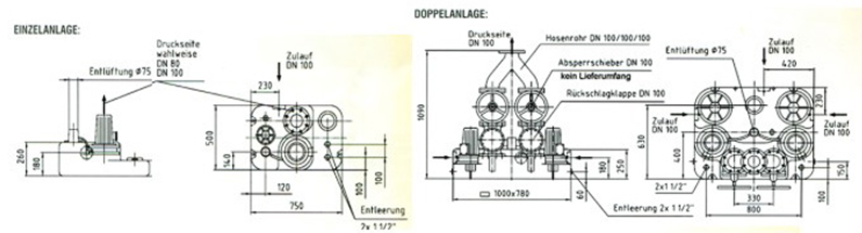 Schema technischer Details Abwasserhebenlage Akzentra
