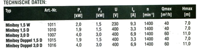 Tabelle mit technischen Daten Akzentra Abwasserhebeanlagen Tabelle mit technischen Daten Akzentra Abwasserhebeanlagen