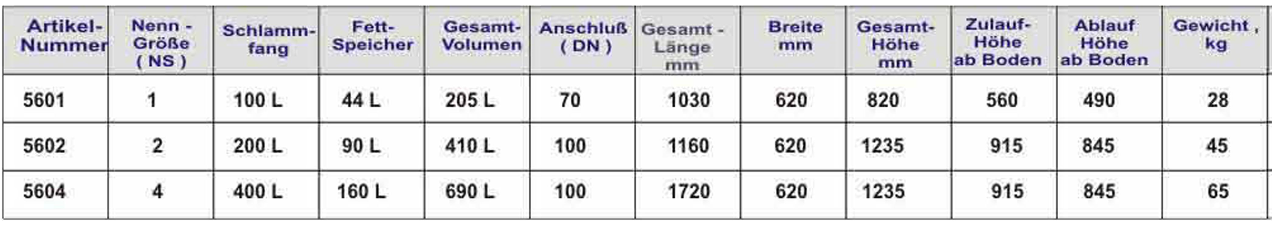 Tabelle mit Übersicht technische Daten Fettabscheider zur Hausaufstellung Tabelle mit Übersicht technische Daten Fettabscheider zur Hausaufstellung