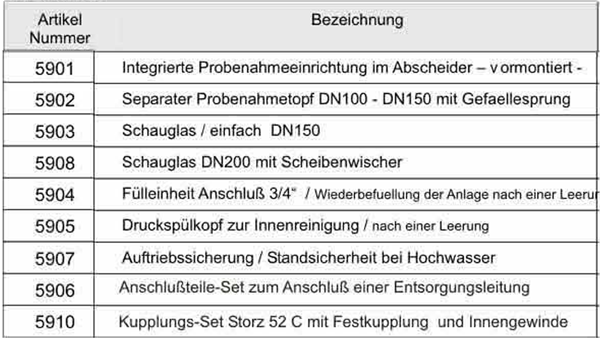 Übersicht Tabelle mit Zubehör für Fettabscheider zur Hausaufstellung Übersicht Tabelle mit Zubehör für Fettabscheider zur Hausaufstellung