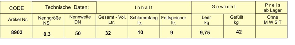 Tabelle mit technischen Daten Mobilfettabscheider Tabelle mit technischen Daten Mobilfettabscheider