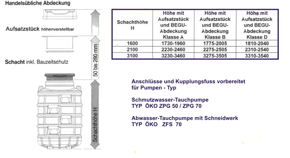 Tabelle technische Skizze und Daten Fertigschacht aus Kunsstoff fuer Pumpstationen Tabelle technische Skizze und Daten Fertigschacht aus Kunsstoff fuer Pumpstationen