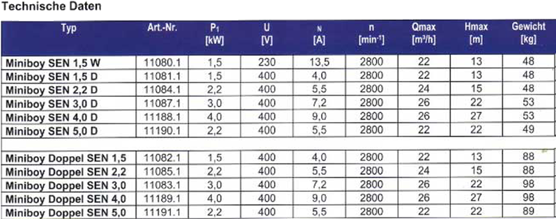 Tabelle mit technischen Daten Abwasserhebeanlagen mit Schneidwerk 