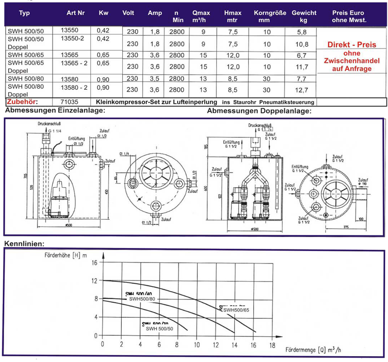 Tabelle mit Uebersicht technischer Daten Schmutzwasserpumpstationen Tabelle mit Uebersicht technischer Daten Schmutzwasserpumpstationen